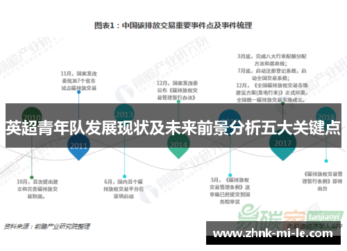 英超青年队发展现状及未来前景分析五大关键点