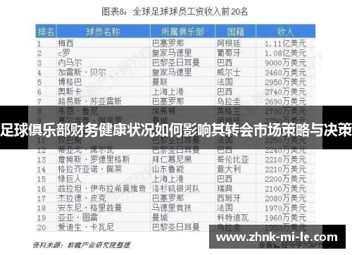 足球俱乐部财务健康状况如何影响其转会市场策略与决策