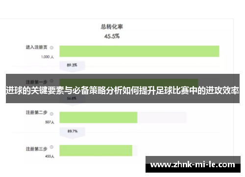 进球的关键要素与必备策略分析如何提升足球比赛中的进攻效率