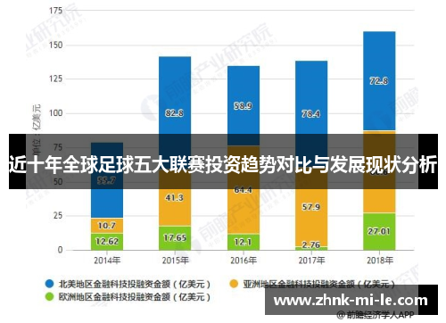近十年全球足球五大联赛投资趋势对比与发展现状分析