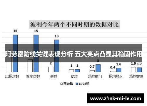 阿劳霍防线关键表现分析 五大亮点凸显其稳固作用