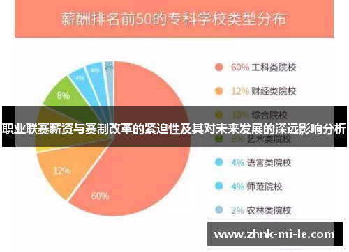 职业联赛薪资与赛制改革的紧迫性及其对未来发展的深远影响分析