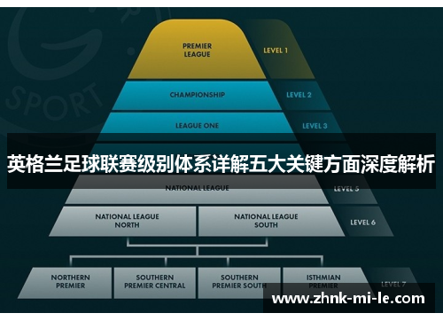 英格兰足球联赛级别体系详解五大关键方面深度解析