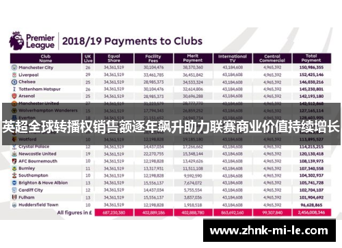 英超全球转播权销售额逐年飙升助力联赛商业价值持续增长