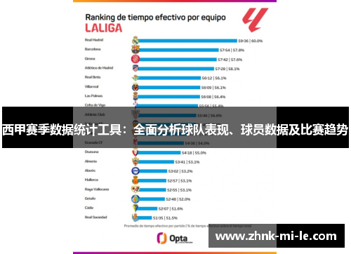西甲赛季数据统计工具：全面分析球队表现、球员数据及比赛趋势
