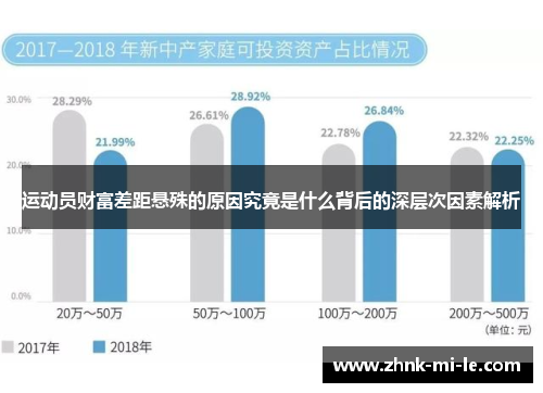 运动员财富差距悬殊的原因究竟是什么背后的深层次因素解析