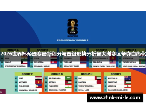 2026世界杯预选赛最新积分与晋级形势分析各大洲赛区争夺白热化