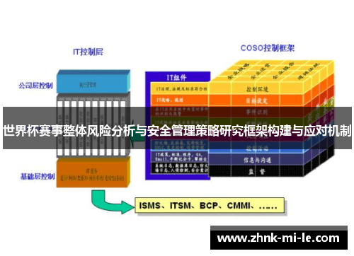 世界杯赛事整体风险分析与安全管理策略研究框架构建与应对机制